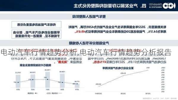 电动汽车行情趋势分析,电动汽车行情趋势分析报告