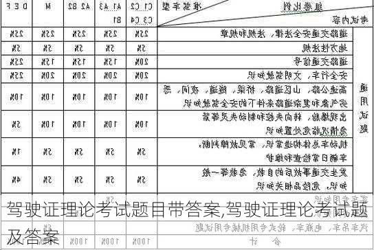 驾驶证理论考试题目带答案,驾驶证理论考试题及答案