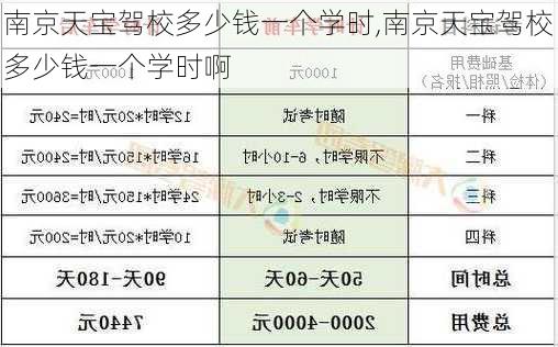 南京天宝驾校多少钱一个学时,南京天宝驾校多少钱一个学时啊