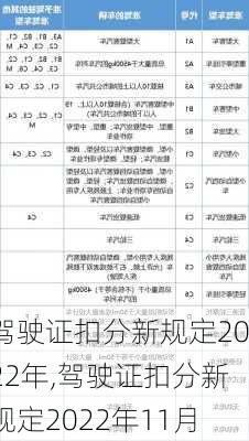 驾驶证扣分新规定2022年,驾驶证扣分新规定2022年11月