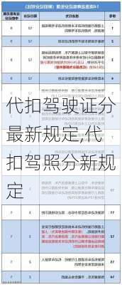 代扣驾驶证分最新规定,代扣驾照分新规定