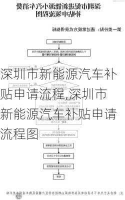 深圳市新能源汽车补贴申请流程,深圳市新能源汽车补贴申请流程图