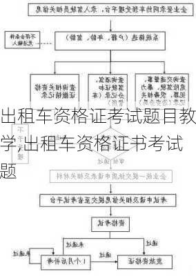 出租车资格证考试题目教学,出租车资格证书考试题