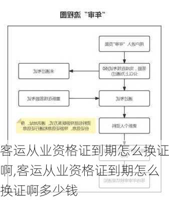 客运从业资格证到期怎么换证啊,客运从业资格证到期怎么换证啊多少钱