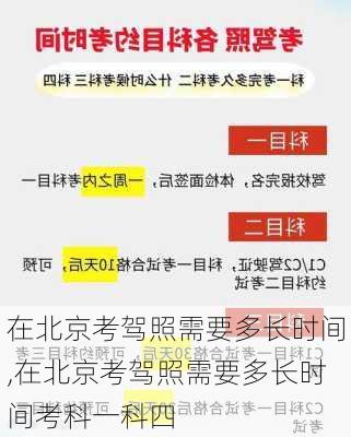 在北京考驾照需要多长时间,在北京考驾照需要多长时间考科一科四