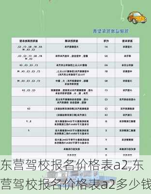 东营驾校报名价格表a2,东营驾校报名价格表a2多少钱