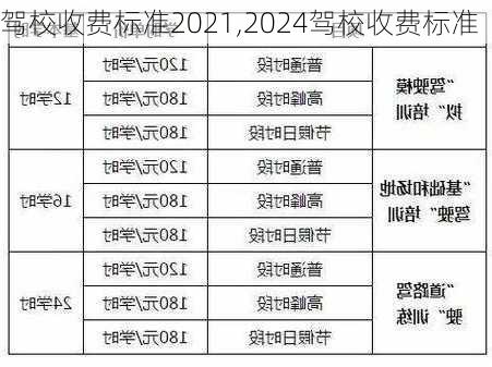 驾校收费标准2021,2024驾校收费标准