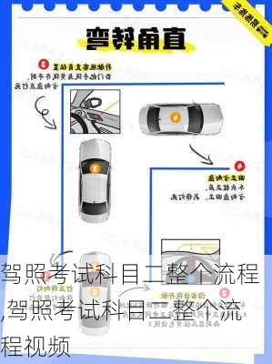 驾照考试科目二整个流程,驾照考试科目二整个流程视频