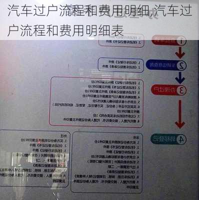 汽车过户流程和费用明细,汽车过户流程和费用明细表