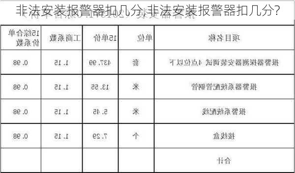 非法安装报警器扣几分,非法安装报警器扣几分?