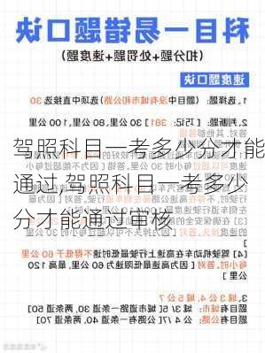 驾照科目一考多少分才能通过,驾照科目一考多少分才能通过审核