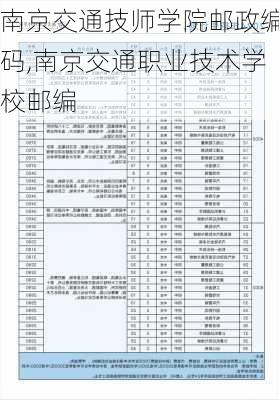 南京交通技师学院邮政编码,南京交通职业技术学校邮编