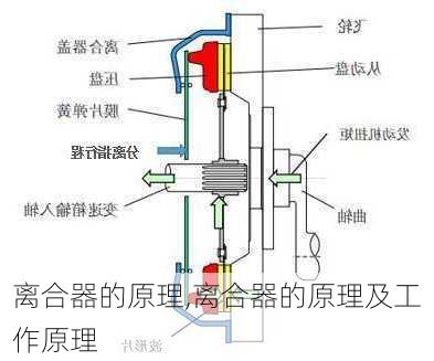 离合器的原理,离合器的原理及工作原理