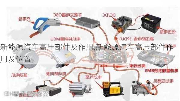 新能源汽车高压部件及作用,新能源汽车高压部件作用及位置