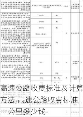 高速公路收费标准及计算方法,高速公路收费标准一公里多少钱