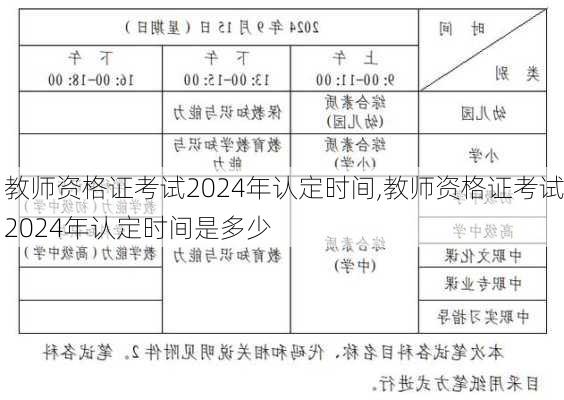 教师资格证考试2024年认定时间,教师资格证考试2024年认定时间是多少