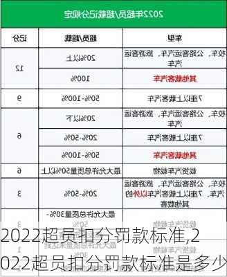 2022超员扣分罚款标准,2022超员扣分罚款标准是多少