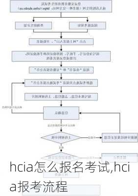 hcia怎么报名考试,hcia报考流程