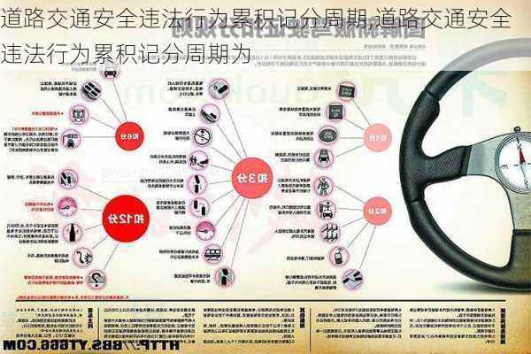 道路交通安全违法行为累积记分周期,道路交通安全违法行为累积记分周期为