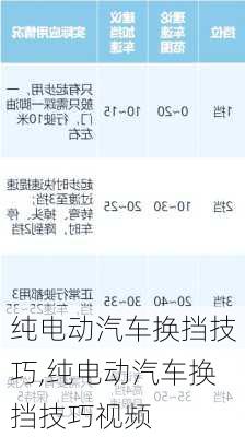 纯电动汽车换挡技巧,纯电动汽车换挡技巧视频