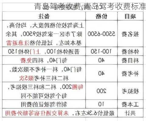 青岛驾考收费,青岛驾考收费标准