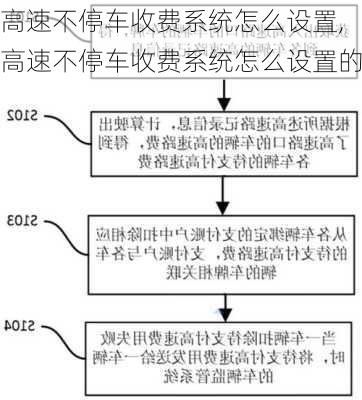 高速不停车收费系统怎么设置,高速不停车收费系统怎么设置的