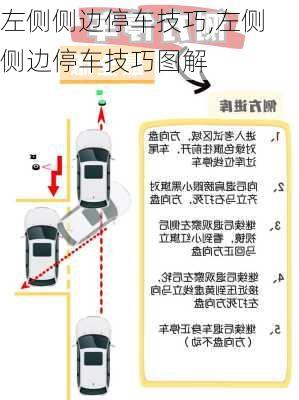 左侧侧边停车技巧,左侧侧边停车技巧图解