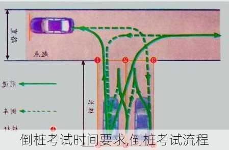 倒桩考试时间要求,倒桩考试流程