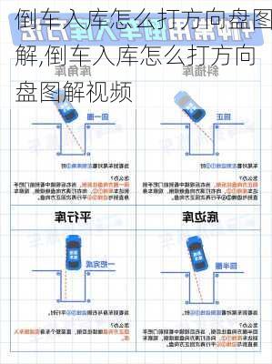 倒车入库怎么打方向盘图解,倒车入库怎么打方向盘图解视频