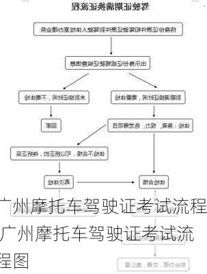 广州摩托车驾驶证考试流程,广州摩托车驾驶证考试流程图