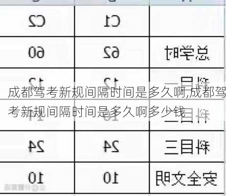 成都驾考新规间隔时间是多久啊,成都驾考新规间隔时间是多久啊多少钱