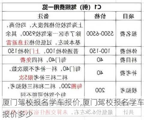 厦门驾校报名学车报价,厦门驾校报名学车报价多少