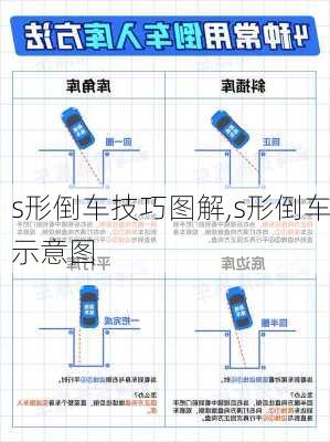 s形倒车技巧图解,s形倒车示意图