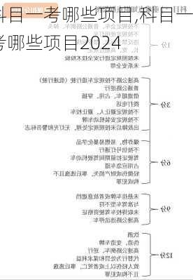 科目一考哪些项目,科目一考哪些项目2024