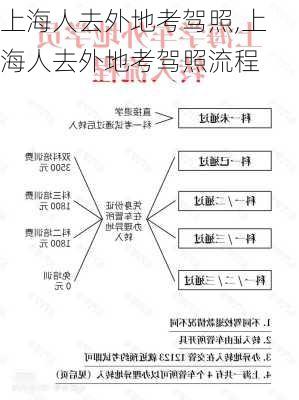 上海人去外地考驾照,上海人去外地考驾照流程