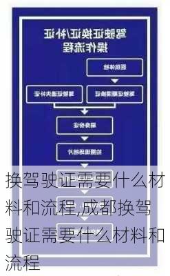 换驾驶证需要什么材料和流程,成都换驾驶证需要什么材料和流程