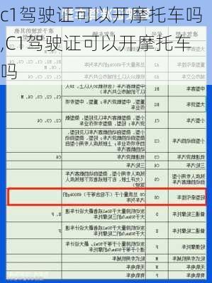 c1驾驶证可以开摩托车吗,C1驾驶证可以开摩托车吗