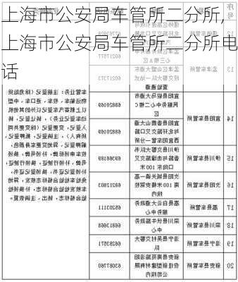 上海市公安局车管所二分所,上海市公安局车管所二分所电话