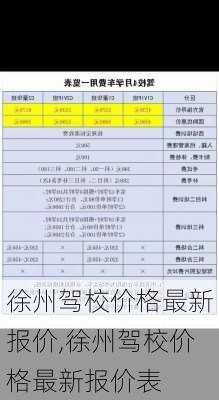 徐州驾校价格最新报价,徐州驾校价格最新报价表