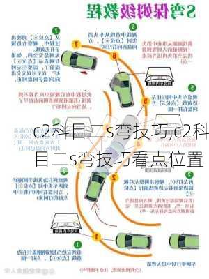 c2科目二s弯技巧,c2科目二s弯技巧看点位置