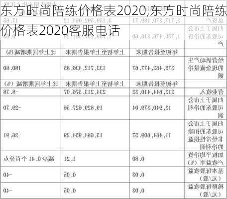 东方时尚陪练价格表2020,东方时尚陪练价格表2020客服电话