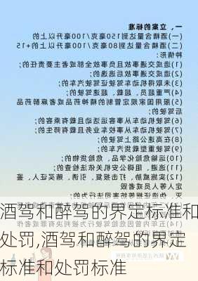 酒驾和醉驾的界定标准和处罚,酒驾和醉驾的界定标准和处罚标准