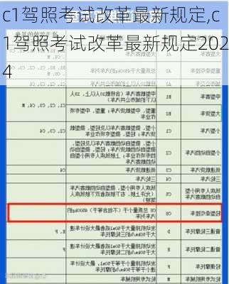 c1驾照考试改革最新规定,c1驾照考试改革最新规定2024