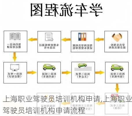 上海职业驾驶员培训机构申请,上海职业驾驶员培训机构申请流程