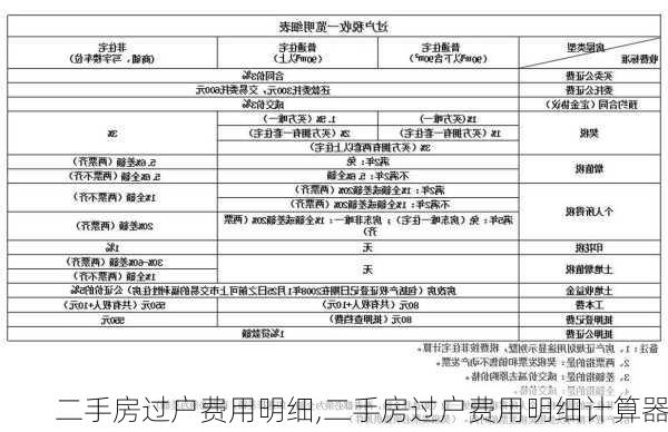 二手房过户费用明细,二手房过户费用明细计算器