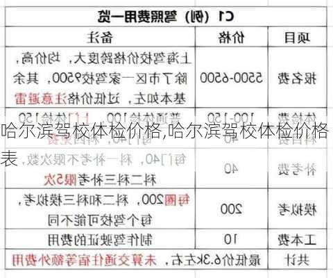 哈尔滨驾校体检价格,哈尔滨驾校体检价格表