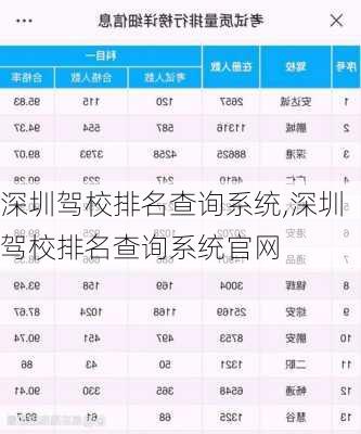 深圳驾校排名查询系统,深圳驾校排名查询系统官网