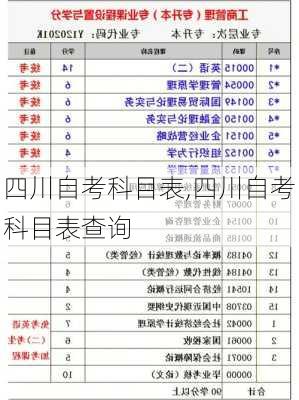 四川自考科目表,四川自考科目表查询