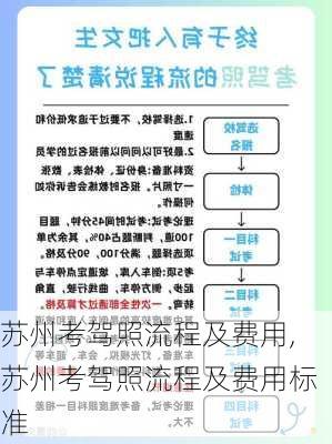 苏州考驾照流程及费用,苏州考驾照流程及费用标准