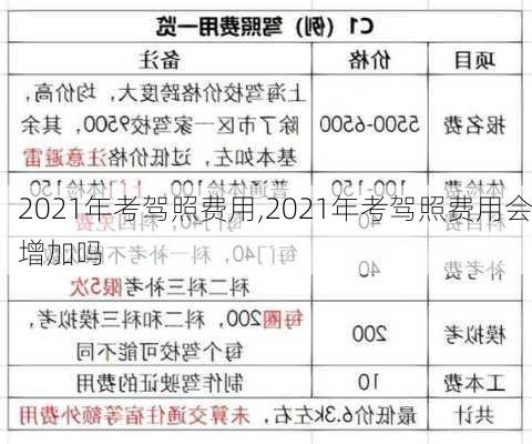 2021年考驾照费用,2021年考驾照费用会增加吗